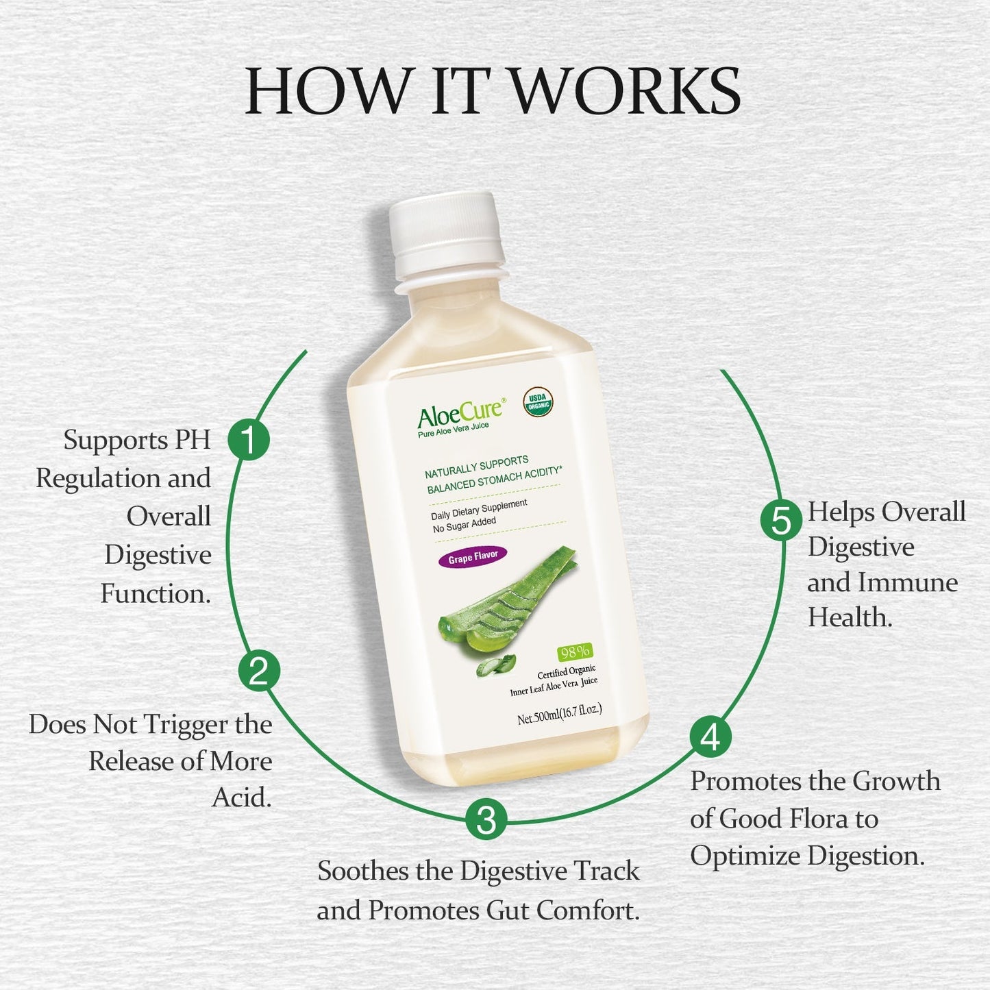 Pure Aloe Vera Juice Grape Flavor - USDA Certified Organic
